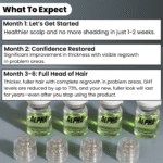AlphaInfuse™ Hair Regrowth System - Image 5